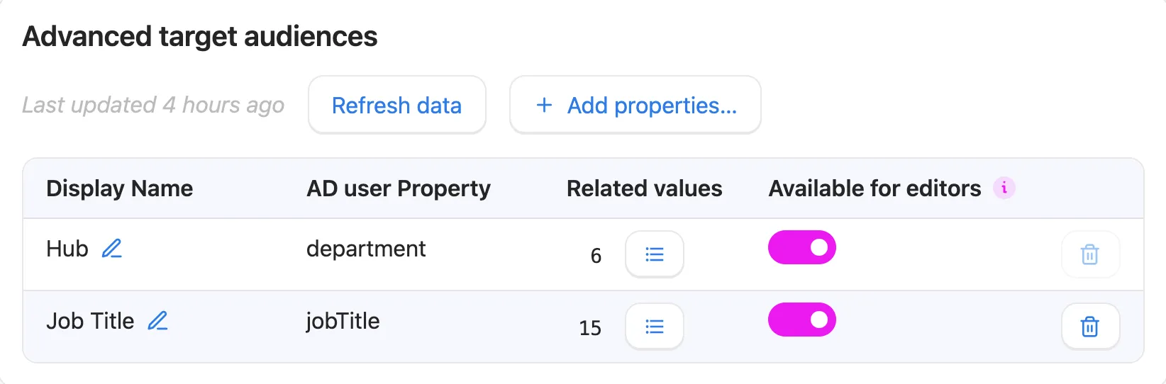 Advanced targeting in the ahead administration